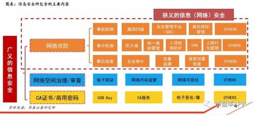 軟件安全新風口 國產化與自主可控成投資主線